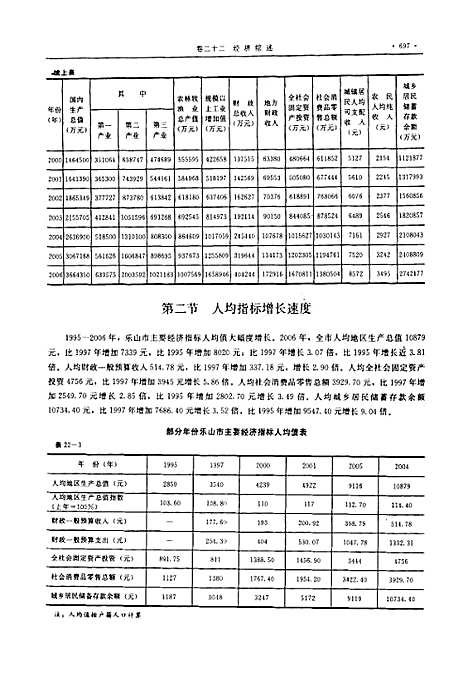 [下载][乐山市志_1995-2006_下]四川.pdf