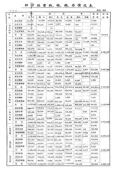 [下载][绵阳市中区农业志]四川.pdf