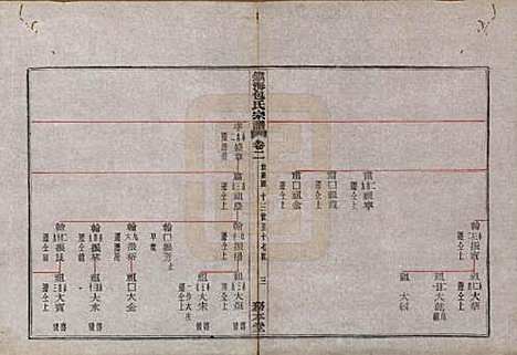 [下载][镇海东管镇包氏重修宗谱]浙江包氏(共六卷首一卷末一卷)__民国九年（1920）_二.pdf