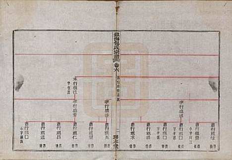 [下载][镇海东管镇包氏重修宗谱]浙江包氏(共六卷首一卷末一卷)__民国九年（1920）_六.pdf