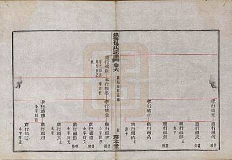 [下载][镇海东管镇包氏重修宗谱]浙江包氏(共六卷首一卷末一卷)__民国九年（1920）_六.pdf