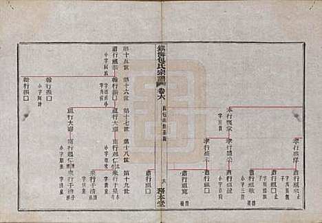 [下载][镇海东管镇包氏重修宗谱]浙江包氏(共六卷首一卷末一卷)__民国九年（1920）_六.pdf