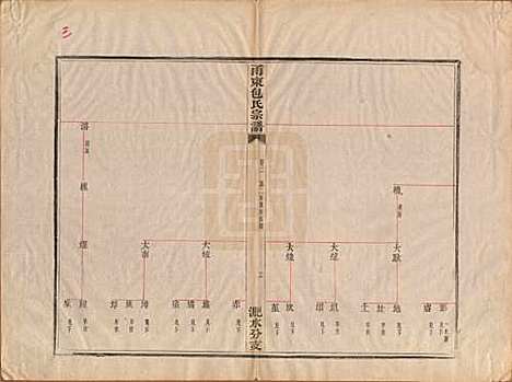 [下载][甬东包氏宗谱]浙江包氏(共十九卷首一卷)__清嘉庆二年（1797）_二.pdf