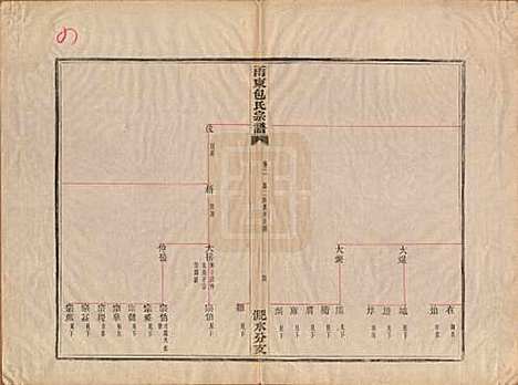 [下载][甬东包氏宗谱]浙江包氏(共十九卷首一卷)__清嘉庆二年（1797）_二.pdf