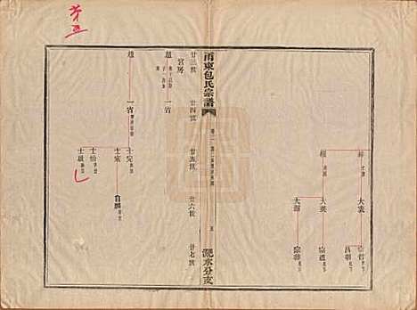 [下载][甬东包氏宗谱]浙江包氏(共十九卷首一卷)__清嘉庆二年（1797）_二.pdf