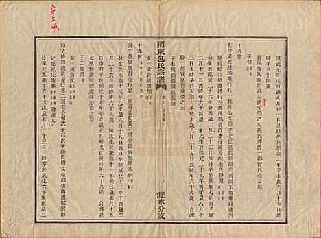 [下载][甬东包氏宗谱]浙江包氏(共十九卷首一卷)__清嘉庆二年（1797）_三.pdf