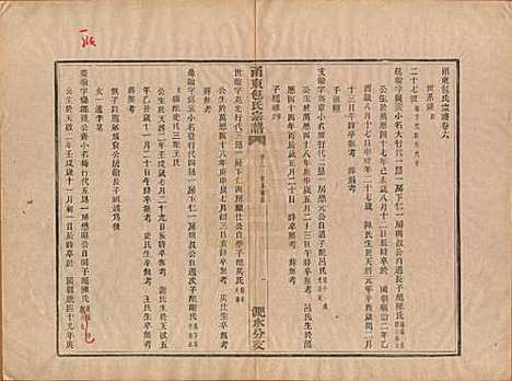 [下载][甬东包氏宗谱]浙江包氏(共十九卷首一卷)__清嘉庆二年（1797）_六.pdf