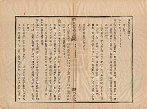 [下载][甬东包氏宗谱]浙江包氏(共十九卷首一卷)__清嘉庆二年（1797）_八.pdf