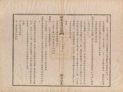 [下载][甬东包氏宗谱]浙江包氏(共十九卷首一卷)__清嘉庆二年（1797）_十二.pdf