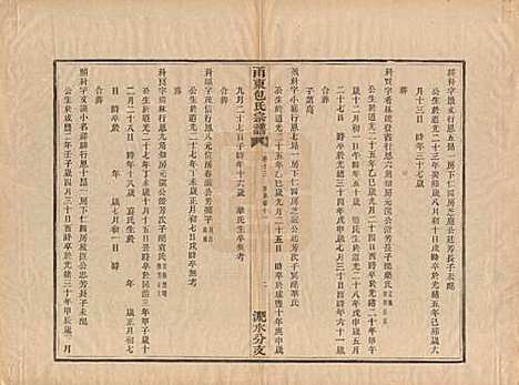 [下载][甬东包氏宗谱]浙江包氏(共十九卷首一卷)__清嘉庆二年（1797）_十三.pdf