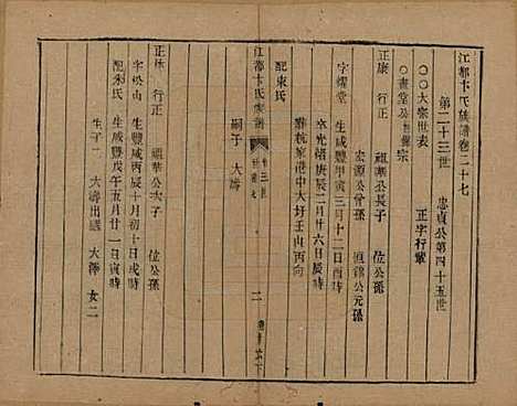 [下载][江都卞氏族谱]江苏卞氏__清光绪25年1899_二十七.pdf