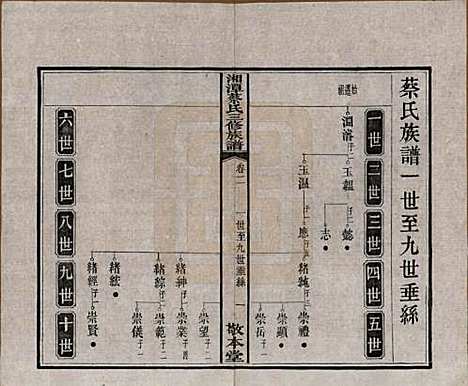 [下载][民国二年1913_]湘潭蔡氏__二.pdf