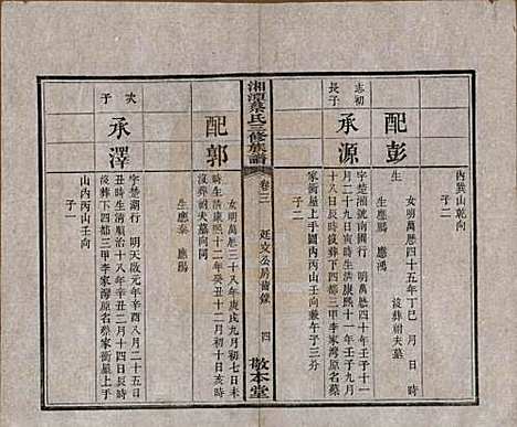 [下载][民国二年1913_]湘潭蔡氏__三.pdf