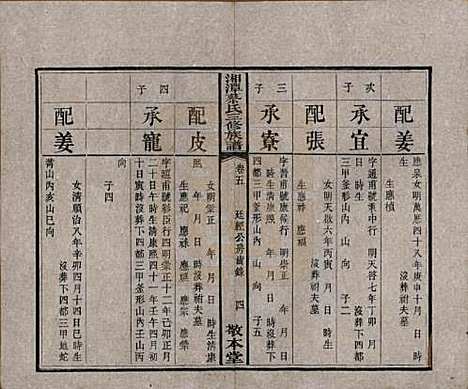 [下载][民国二年1913_]湘潭蔡氏__五.pdf