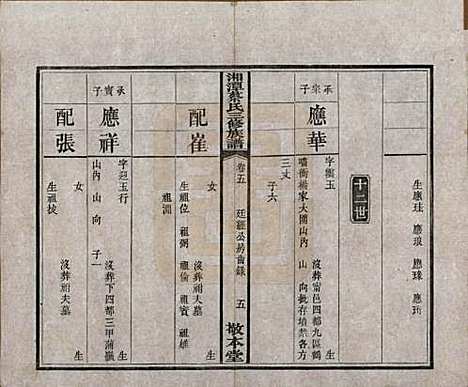 [下载][民国二年1913_]湘潭蔡氏__五.pdf