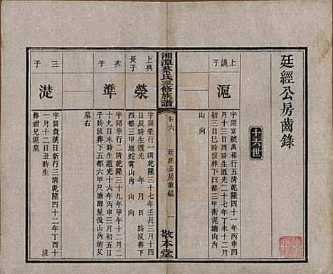 [下载][民国二年1913_]湘潭蔡氏__六.pdf