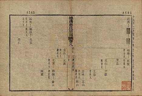 [下载][德清蔡氏宗谱]浙江蔡氏(共十二卷)__民国九年（1920）_八.pdf