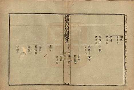 [下载][德清蔡氏宗谱]浙江蔡氏(共十二卷)__民国九年（1920）_八.pdf