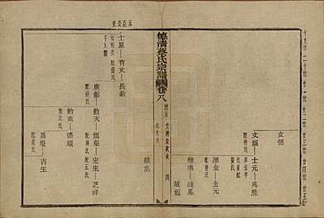 [下载][德清蔡氏宗谱]浙江蔡氏(共十二卷)__民国九年（1920）_八.pdf