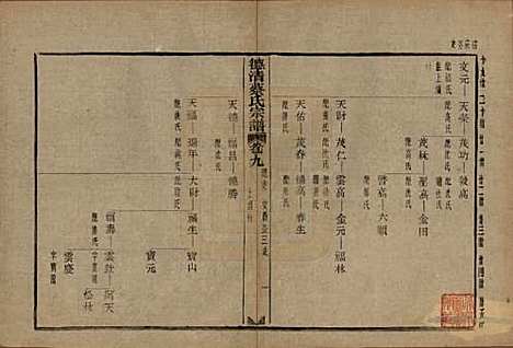 [下载][德清蔡氏宗谱]浙江蔡氏(共十二卷)__民国九年（1920）_九.pdf