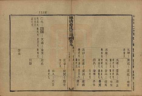 [下载][德清蔡氏宗谱]浙江蔡氏(共十二卷)__民国九年（1920）_九.pdf