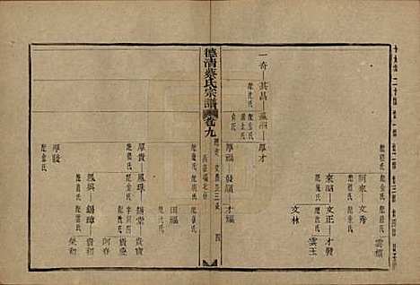 [下载][德清蔡氏宗谱]浙江蔡氏(共十二卷)__民国九年（1920）_九.pdf