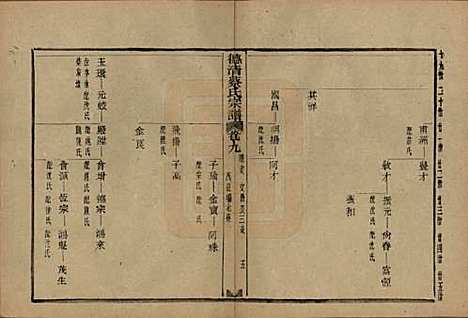 [下载][德清蔡氏宗谱]浙江蔡氏(共十二卷)__民国九年（1920）_九.pdf