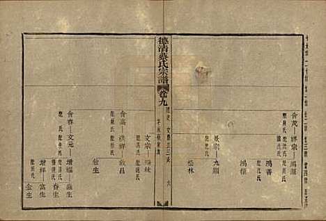 [下载][德清蔡氏宗谱]浙江蔡氏(共十二卷)__民国九年（1920）_九.pdf