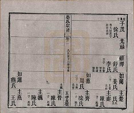 [下载][蔡氏宗谱]湖北蔡氏(共八卷卷首上下卷末)__清光绪二十一年1895_二.pdf