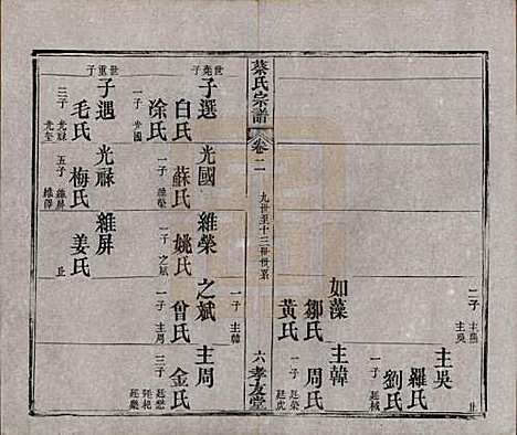 [下载][蔡氏宗谱]湖北蔡氏(共八卷卷首上下卷末)__清光绪二十一年1895_二.pdf