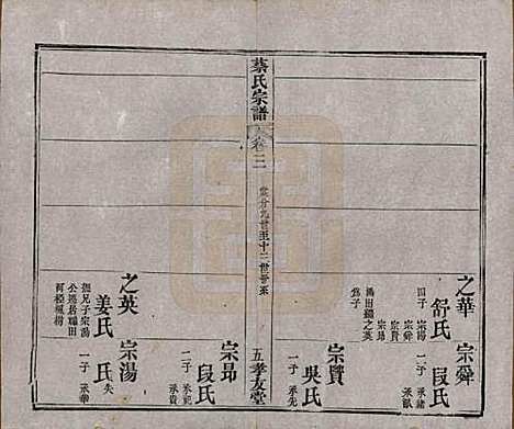 [下载][蔡氏宗谱]湖北蔡氏(共八卷卷首上下卷末)__清光绪二十一年1895_三.pdf