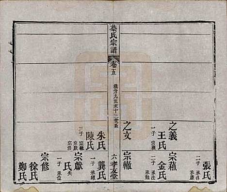 [下载][蔡氏宗谱]湖北蔡氏(共八卷卷首上下卷末)__清光绪二十一年1895_五.pdf