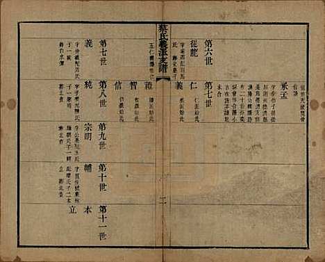 [下载][蔡氏义派支谱]江苏蔡氏__清光绪三年（1877）_三.pdf