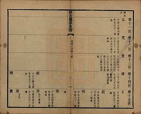 [下载][蔡氏义派支谱]江苏蔡氏__清光绪三年（1877）_三.pdf