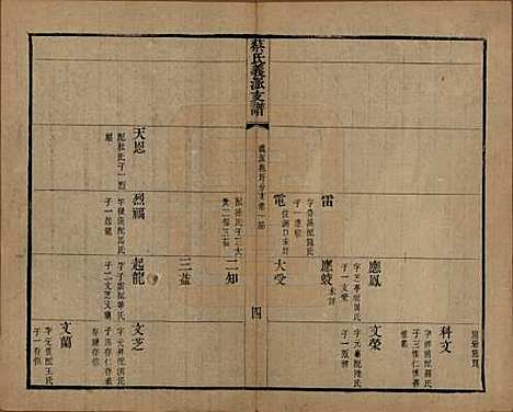 [下载][蔡氏义派支谱]江苏蔡氏__清光绪三年（1877）_四.pdf