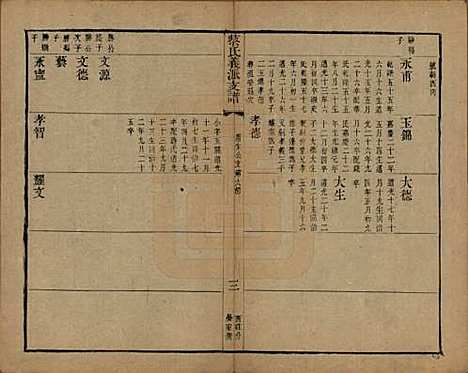 [下载][蔡氏义派支谱]江苏蔡氏__清光绪三年（1877）_六.pdf