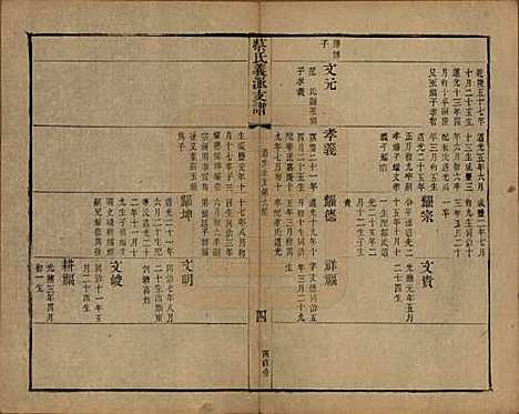 [下载][蔡氏义派支谱]江苏蔡氏__清光绪三年（1877）_六.pdf