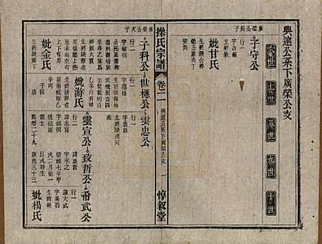 [下载][操氏宗谱]安徽操氏(共六十三卷)__民国三十七年（1948）_二.pdf