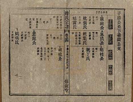 [下载][操氏宗谱]安徽操氏(共六十三卷)__民国三十七年（1948）_四.pdf