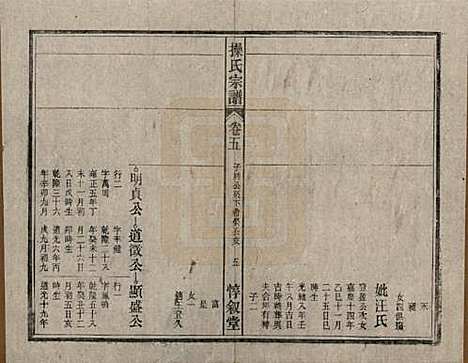 [下载][操氏宗谱]安徽操氏(共六十三卷)__民国三十七年（1948）_五.pdf