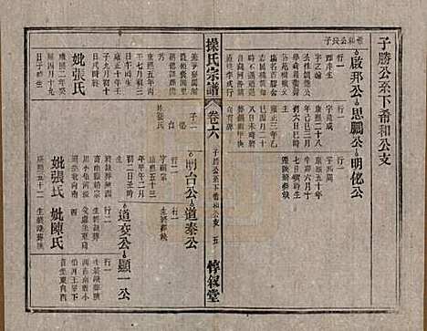 [下载][操氏宗谱]安徽操氏(共六十三卷)__民国三十七年（1948）_六.pdf