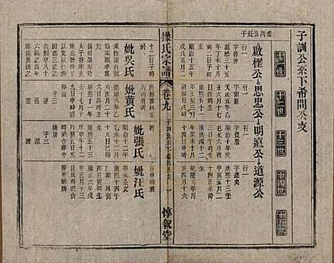 [下载][操氏宗谱]安徽操氏(共六十三卷)__民国三十七年（1948）_九.pdf