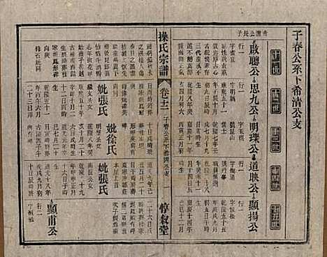 [下载][操氏宗谱]安徽操氏(共六十三卷)__民国三十七年（1948）_十二.pdf