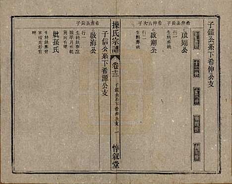 [下载][操氏宗谱]安徽操氏(共六十三卷)__民国三十七年（1948）_十三.pdf