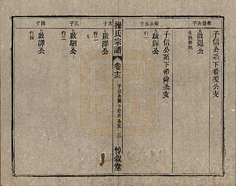 [下载][操氏宗谱]安徽操氏(共六十三卷)__民国三十七年（1948）_十三.pdf