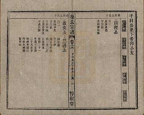 [下载][操氏宗谱]安徽操氏(共六十三卷)__民国三十七年（1948）_十六.pdf