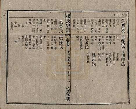 [下载][操氏宗谱]安徽操氏(共六十三卷)__民国三十七年（1948）_十六.pdf