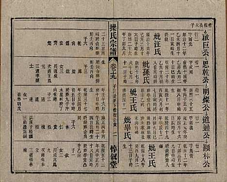 [下载][操氏宗谱]安徽操氏(共六十三卷)__民国三十七年（1948）_十九.pdf