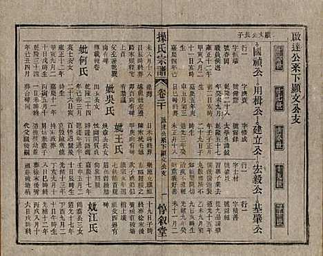 [下载][操氏宗谱]安徽操氏(共六十三卷)__民国三十七年（1948）_二十.pdf