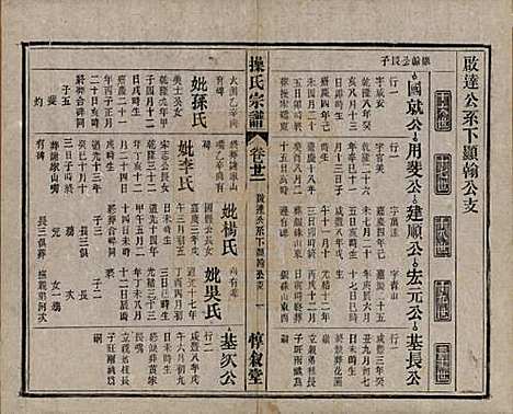 [下载][操氏宗谱]安徽操氏(共六十三卷)__民国三十七年（1948）_二十二.pdf